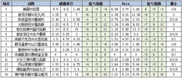 固然退让较多的比赛场次有5场大发体育买球网