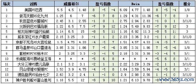 盈亏指数
