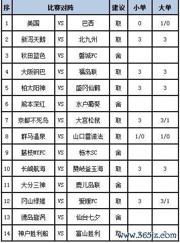 本场机构大多给出在平手的铩羽外围欧洲压球网下注