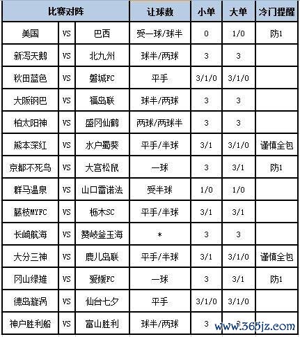 最近3个主场赢下2场；北九有向日葵硬实力不及现金ope体育买球站