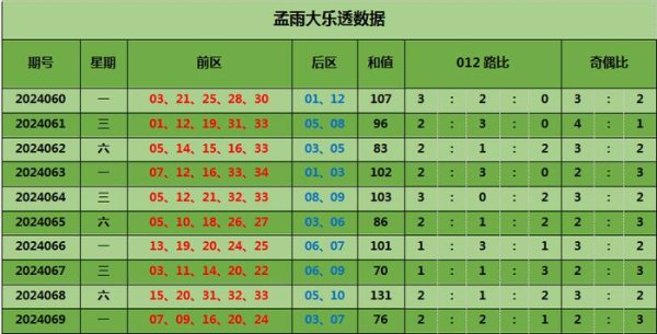 最近十期和值散布在70-131之间网上AG足球体育大全