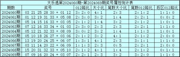 质合余数奖号出现比例基本特殊365买球站登录充值