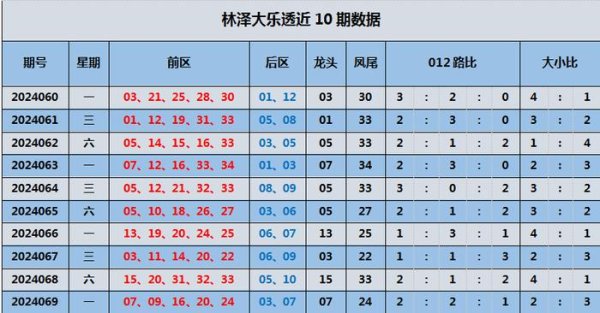 上期前区开出2个0路号码365买球站登录充值