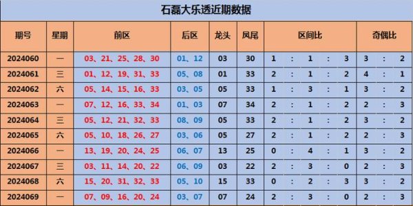 三区比分析：上期三区比2：3：0进球网