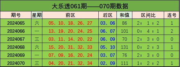 前区开出连号20、21；开出重号20网上AG足球体育大全