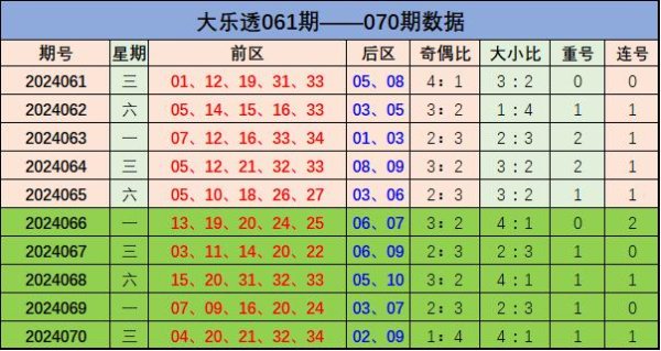 前区开出连号20、21；开出重号20欧洲压球网初盘软件