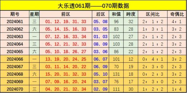 前区开出连号20、21；开出重号20进球网排行代理