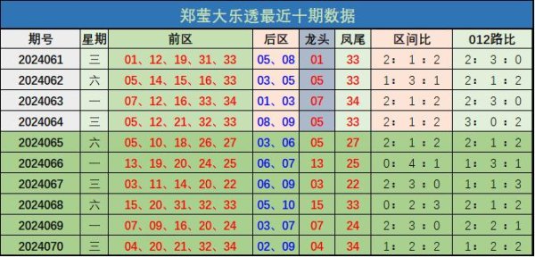 本期保举该区奖号：03、10365买球站