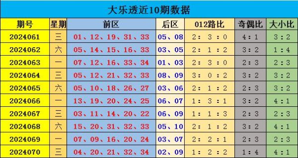 大小码大码热出；最近10期奖号大小比28：22外围欧洲压球网下注