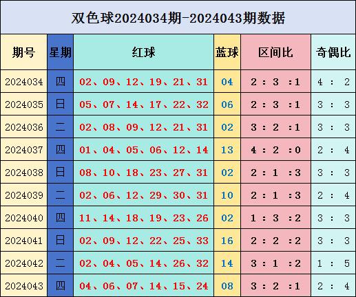 参考偶数：1232ope体育买球站