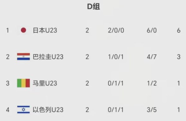 ope体育买球站则是要超出马里一筹的2024欧洲杯买球体育信息